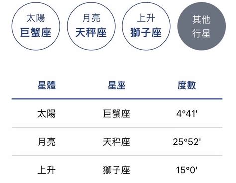 太陽 月亮 上升 代表